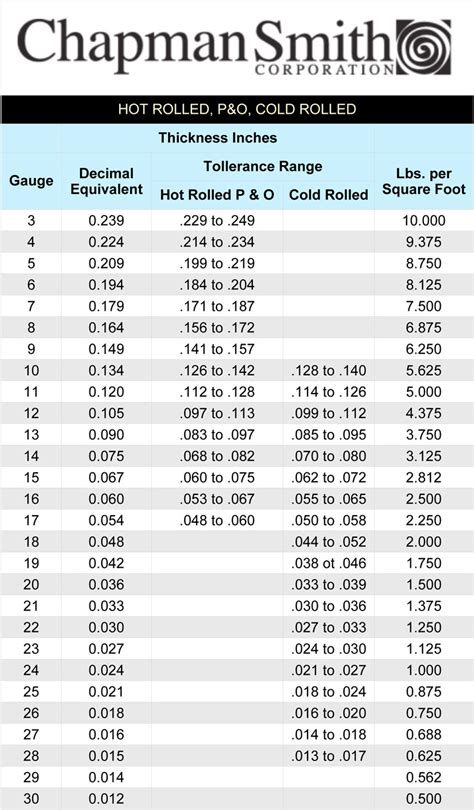 14 gauge decimal thickness